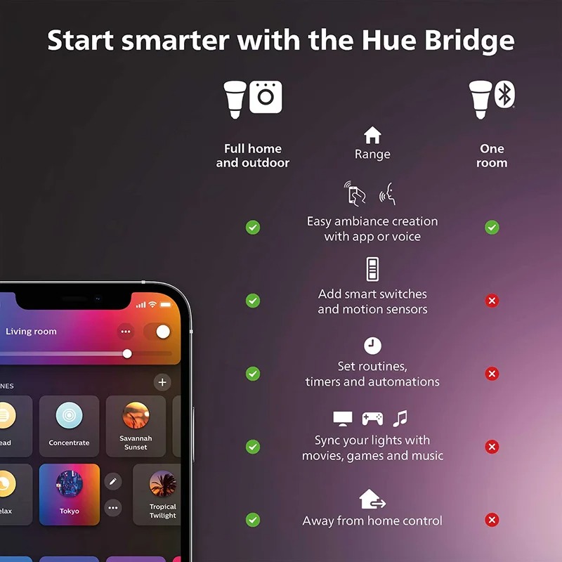 ฟิลิปส์ ฮิว สวิตช์หรี่ไฟอัจฉริ - Philips Bulb Hue บทวิจารณ์และราคา